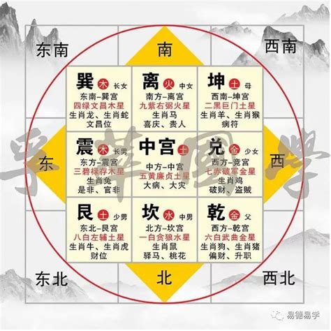 中宮位置2023|2023年家居風水布局要注意哪些？